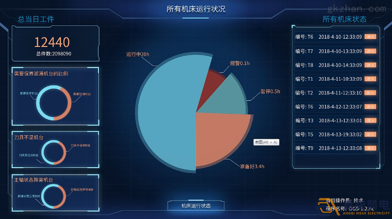工廠車間如何進(jìn)行有效管控人數(shù)？