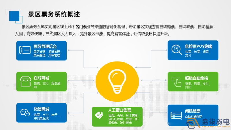 智慧景區(qū)票務(wù)系統(tǒng)如何應(yīng)用的？