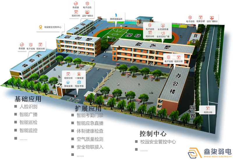 盎柒弱電—平安校園系統(tǒng)如何建設(shè)？