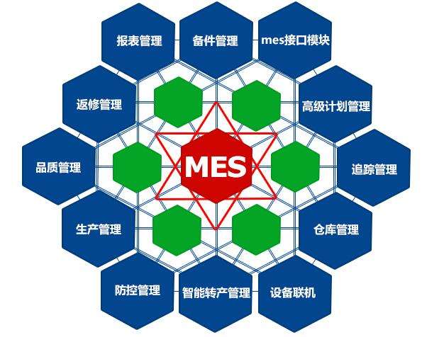 成都弱電工程公司今日分享，MES系統(tǒng)如何改進(jìn)生產(chǎn)管理？
