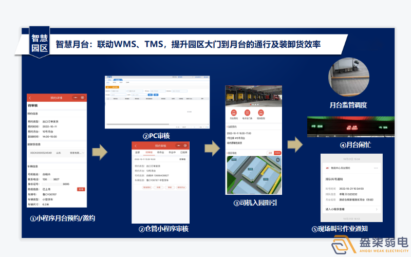 工廠數(shù)字月臺系統(tǒng)有啥作用？