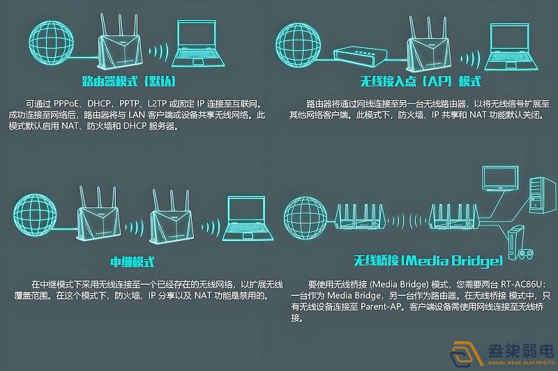 工廠如何做到WiFi全覆蓋？