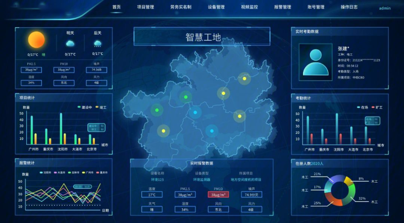 成都弱電系統(tǒng)帶你了解，智慧工地系統(tǒng)的特點(diǎn)