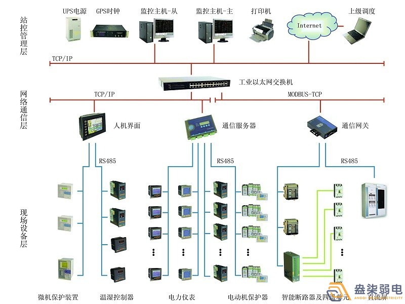 智能電力監(jiān)控系統(tǒng)有哪些功能？