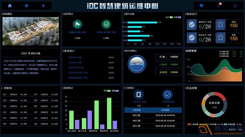 IBMS系统在建筑运维行业的应用，让数字化运营变得更简单