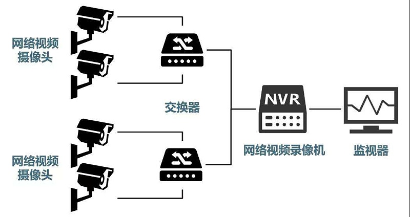 安防监控系统需要掌握的H.265、SVAC、ONVIF、PSIA编码方式区别