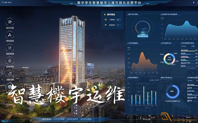 数字楼宇管理平台能带来哪些便利？