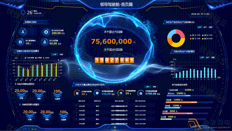 管理者如何通過(guò)駕駛艙掌控企業(yè)全局 管理者如何通過(guò)駕駛艙掌控企業(yè)全局