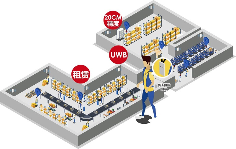 弱電設(shè)計公司：什么場景要用UWB定位技術(shù)？