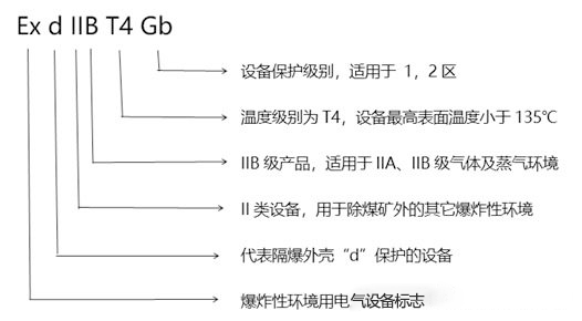 化工厂防爆监控使用普遍，成都安防教你分辨防爆认证等级