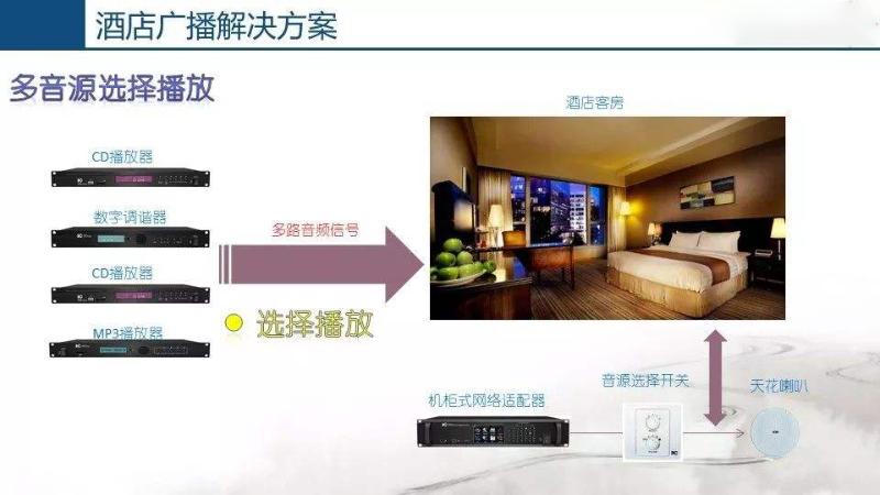 酒店公共廣播系統(tǒng)，豐富住客文化生活