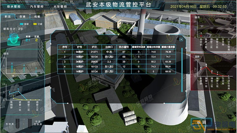 工厂3D可视化建设，打破监控壁垒