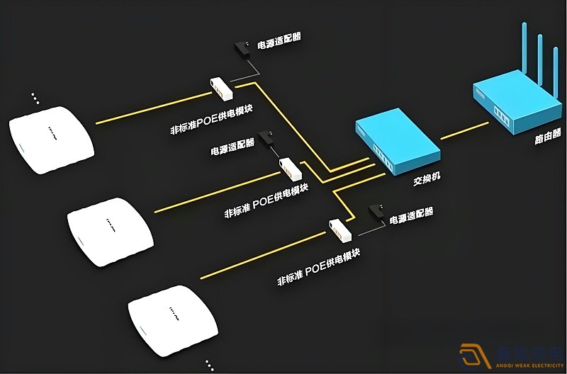 光纖延長POE供電，需要哪些設(shè)備？