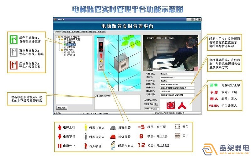 电梯安全监控系统，保障出行安全！