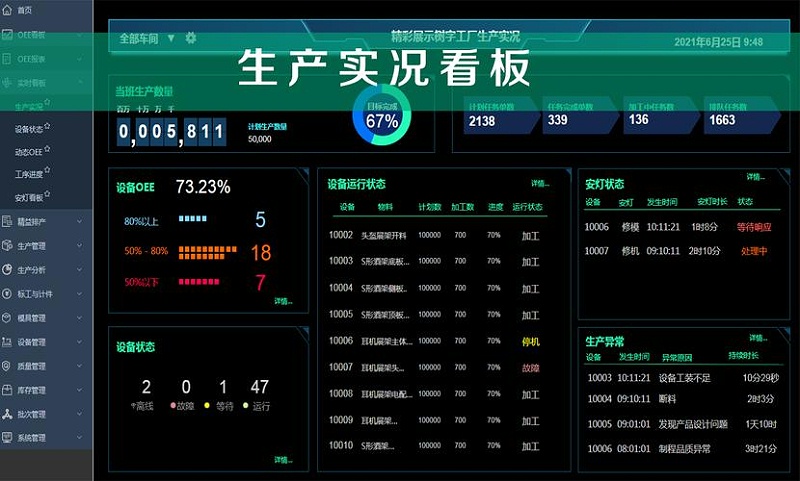 工廠車間可視化看板主要作用有哪些？