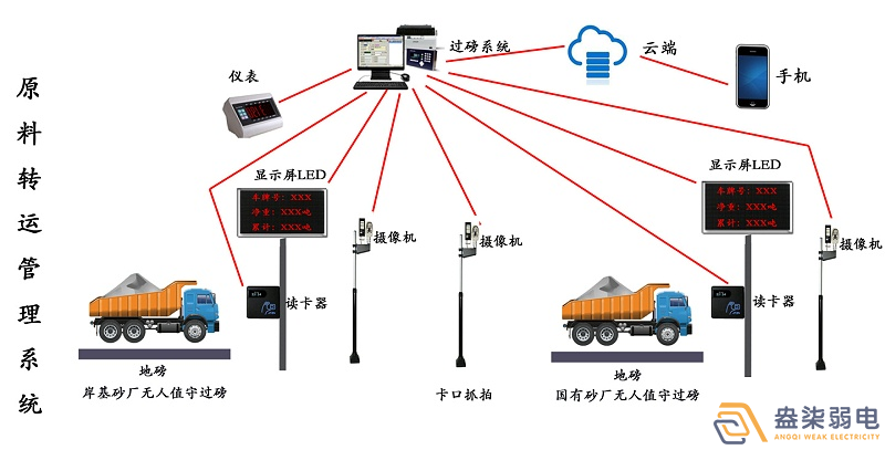 石料廠為什么需要智能化管理系統(tǒng)？