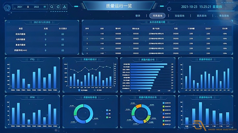 MES系統(tǒng)—讓數(shù)據(jù)可視化，讓管理系統(tǒng)化