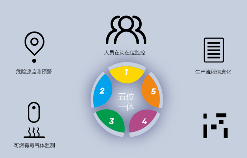园区智慧安全生产保障系统如何建立？