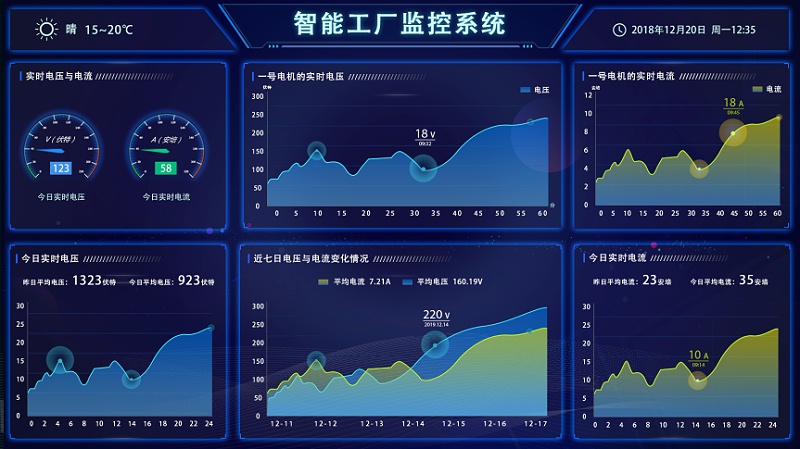 盎柒新建工廠弱電智能化系統(tǒng)集成有哪些？